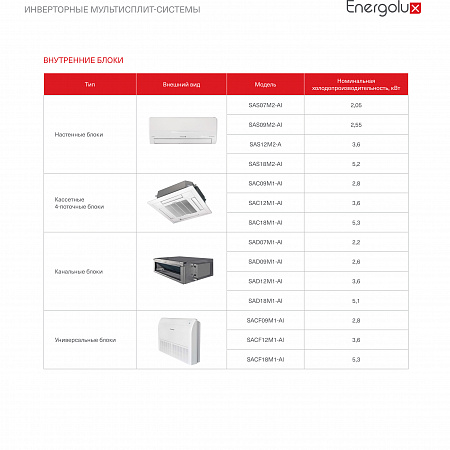 Energolux SACF09M1-AI
